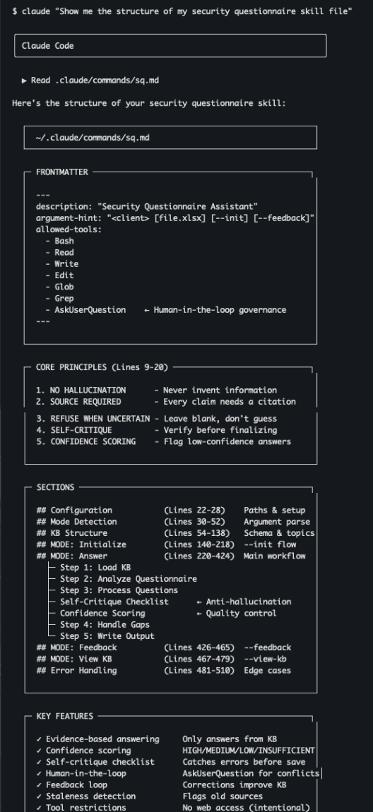Skill file structure showing frontmatter, allowed-tools, and instructions
